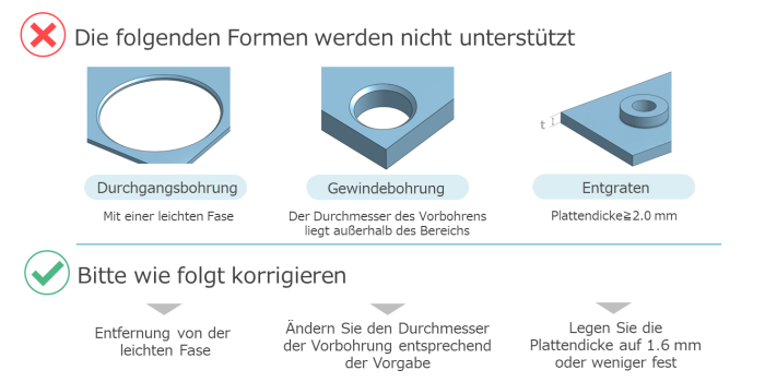 Konstruktionstipps: Bohrungsform