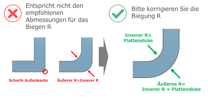 Konstruktionstipps: Ungleichmäßige Blechstärken