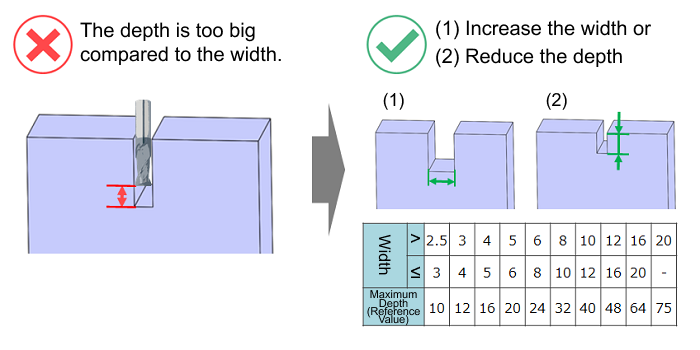 Design tips: Depth issue