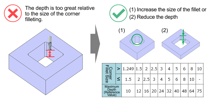 Design tips: Pocket depth