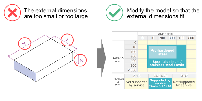 Design tips: Size issue