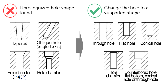 Design tips: Unsupported holes
