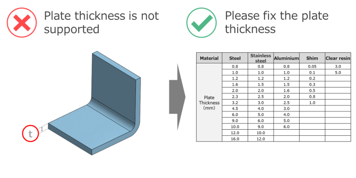 Example for unsupported sheet thickness.