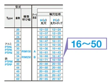 カタログ規格のP寸の図