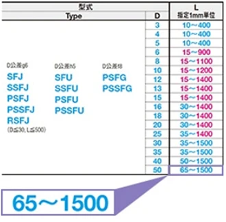カタログ規格のL寸の図