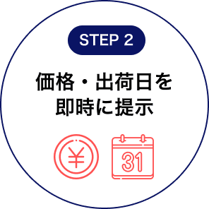 価格・出荷日を即時に提示