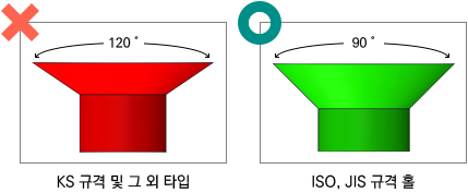 × 찢기 설정 없어 용접으로 인식 / ○ 찢기 설정의 올바른 예