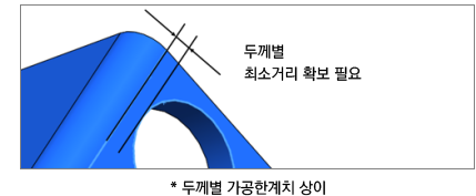 2D → 3D 변환 시 소수점 아래 유효 숫자 확인