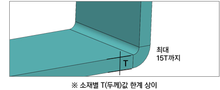 ※ 소재별 T(두께)값 한계 상이